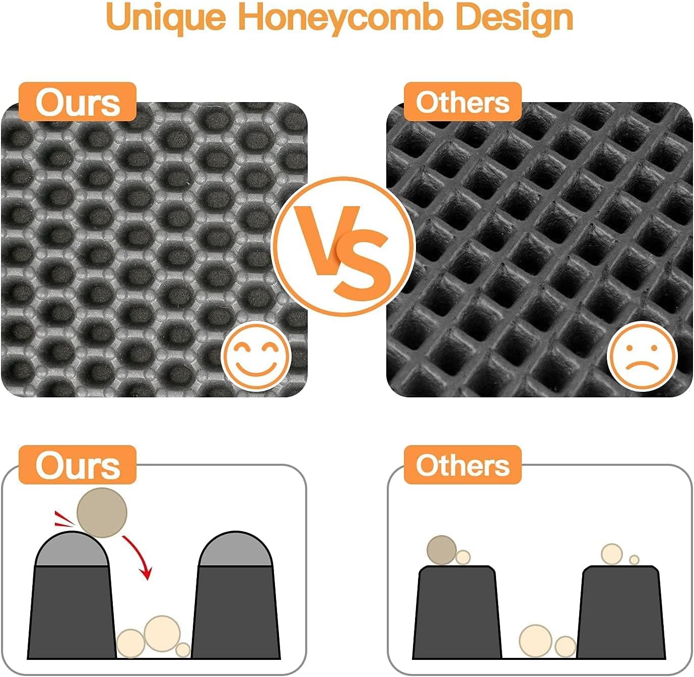 Honeycomb Double Layer Cat Litter Mat